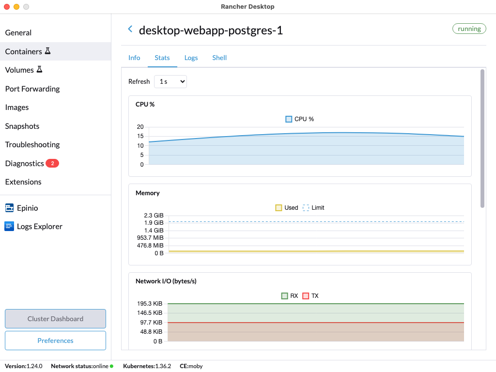 Container Stats_Example